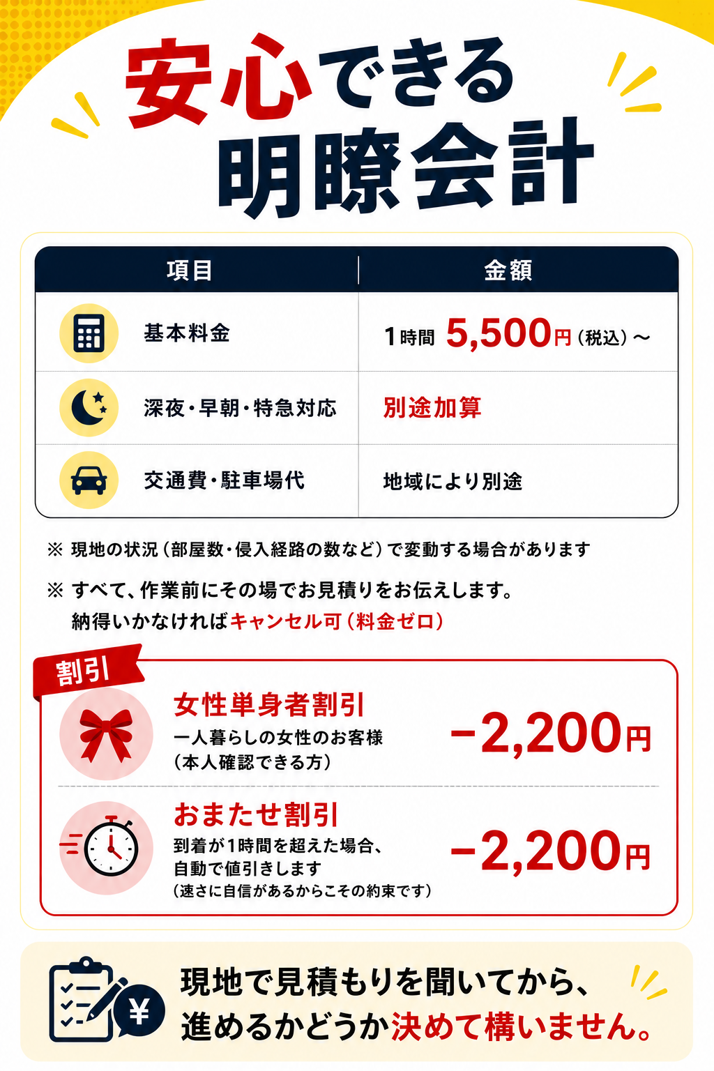 安心できる明朗会計。基本料金は1時間5,500円税込から。作業前にその場で見積もりを伝え、納得できなければキャンセル可能。